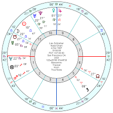 astrology of todays news page 44 astroinform with