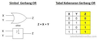 Not or nand 9gerbang logika bentukan terdiri dari a. Pengertian Gerbang Logika Dasar Beserta Jenis Dan Simbolnya