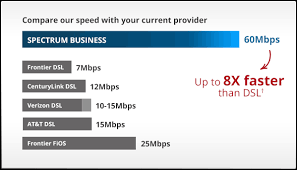 Business Internet And Phone Services Spectrum Business