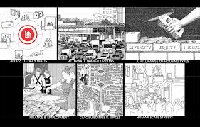 Thirteen characteristics of walkable neighborhoods | CNU