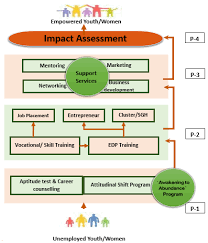 Career Guidance Flowchart 2019