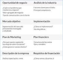 6 increíbles ejemplos de planes de negocios para que te ...