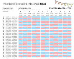 Calendario Chino Del Embarazo 2021 Mammarama
