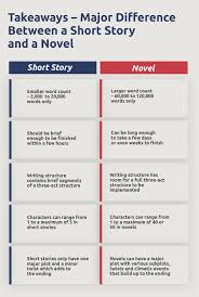 Understanding The Difference Between A Short Story And A Novel As Writers All Authors Have A Diffe In 2020 Short Stories English Writing Skills Writing Short Stories