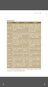 pin by kenix woo on yl young living periodic table