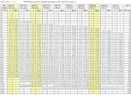 Sch 40 Steel Pipe Sizes Agromarketing Com Co