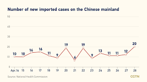 May 9, 2021 at 3:45 a.m. Covid 19 Live Updates Global Cases Pass 161 Million