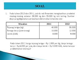 Produktivitas sering dianggap sama dengan efektivitas, prestasi, hasil, atau kerja keras. Produktivitas Oleh Novi Marlena S Pd M Si