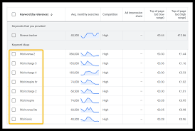 Although these keywords get less traffic than more generic terms, they're associated with more relevance is the most important factor to consider when choosing the right keywords for seo. Keyword Research For Seo The Beginner S Guide 2021