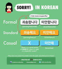Selamat pagi sayang bahasa korea / kata mutiara minang. 15 Kalimat Mudah Bahasa Korea Yang Wajib Kamu Hafalkan Siapa Tahu Ada Rezeki Ketemu Oppa Oppa Di Korea