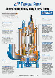 Tsurumi manufacturing co ltd of japan is one of the world's largest water pump manufacturers with a global distribution network. Tsurumi Pump Ar Twitter Tsurumi Gpn Series Submersible High Powered Slurry Pumps With Agitator These Pumps Come Loaded With Proprietary Technologies Such As Anti Wicking Cable Dual Inside Mechanical Seals Oil Lifter Etc Catalog Available