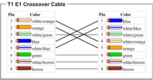 1 all connections are via awg #14 solid copper. 21 Awesome T1 Wiring Diagram Rj45