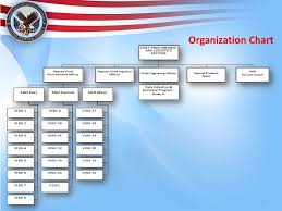 76 detailed department of veterans affairs organizational chart