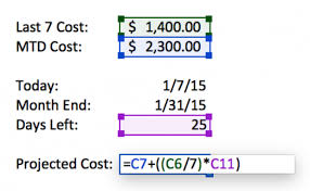 Calculating Projected Cost For Ppc Forecasting Formula Inbound Marketing Ppc Marketing