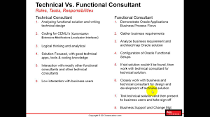 A typical resume sample for oracle functional consultant mentions responsibilities like developing business solutions, consulting with clients, handling incremental setup. How To Change Career From Oracle Technical To Functional Consultant Youtube