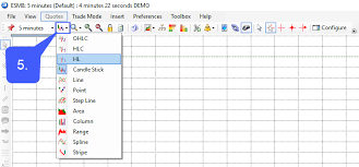 How Do I Change Chart Types In Oec Trader