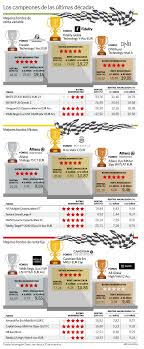 1,109 flexible bonding products are offered for sale by suppliers on alibaba.com, of which adhesives & sealants accounts for 12%, other machinery & industry equipment accounts for 1%, and other dental equipments accounts for 1%. Los Fondos Que Deberia Haber Tenido En Cartera En La Ultima Decada Eleconomista Es