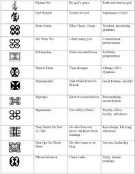 Adinkra Symbols Chart 3 African Symbols Adinkra Symbols