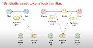Investors should not pay attention just to the current crypto market prices. Uma Crypto Review Worth It Everything You Need To Know