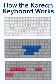 You will be able to read and write 'hangeul', the korean alphabet. Expert Tips On The Korean Keyboard Layout Optilingo