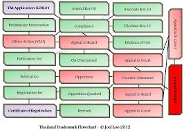 06 August 2012 Bangkok Legal Blog Blb