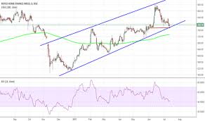 Repcohome Stock Price And Chart Nse Repcohome Tradingview