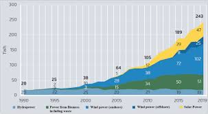 Typical low voltage ride through requirement of china. German Energy Transition Energiewende And What Politicians Can Learn For Environmental And Climate Policy Springerlink