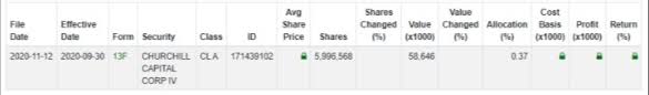 Stocks that could be considered meme stocks. Churchill Capital Corp Cciv Stock Price And News What Is The Latest News On The Lucid Merger