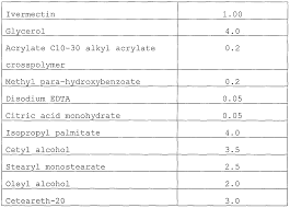 Make sure to dry well. Wo2004093886a1 Topical Formulation Of Ivermectin For The Treatment Of Dermatological Conditions Google Patents