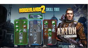 It is a very high dps build providing you have the ammo capacity to support it. Borderlands 2 Axton In Depth Character Guide Banana Scoop
