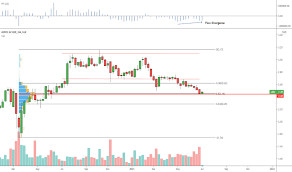 Keppel dc reit into a special purpose vehicle, which is intended to be established by m1 to own and operate m1's current mobile, fixed and fibre assets (collectively network assets). Ideas And Forecasts On Keppel Dc Reit Sgx Ajbu Tradingview