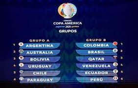 Angol, región de la araucanía, chile. Argentina To Face Chile In 2020 Copa America Opener