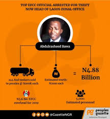Browse the user profile and get inspired. Exclusive Top Efcc Official Arrested For Theft Now Head Of Lagos Zonal Office