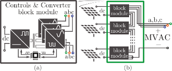 Are all paint code qab 3 stage valid to use? A Multilevel Dc To Three Phase Ac Architecture For Photovoltaic Power Plants Journal Article Doe Pages