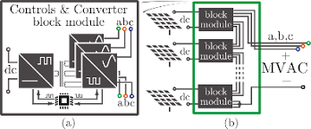 Next, apply the midcoat layer. A Multilevel Dc To Three Phase Ac Architecture For Photovoltaic Power Plants Journal Article Doe Pages