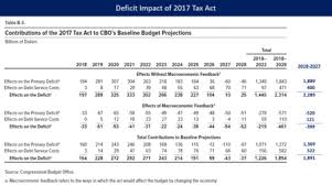 Tax Cuts And Jobs Act Of 2017 Wikipedia