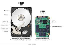 Ssd Vs Hdd Which One Is Better Quora