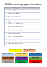 Jan 18, 2013 · simpulan bahasa 1. Peribahasa Worksheet For 5 6
