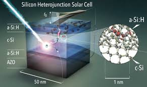 It originated perhaps in mesopotamia and was brought later to egypt. Hzb Newsroom Helmholtz Zentrum Berlin Hzb