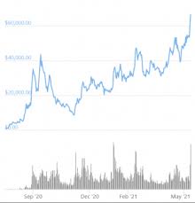This is especially useful now that the price. Defi Darling Yfi Is More Expensive Than Bitcoin Yet Again