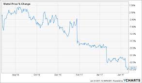 Will These Ticking Dividend Disasters Trash Your Retirement