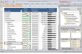 Excel 2007 Executive Dashboard With New Excel Cube Functions And Sparklines Excel Executive Dashboard Data Visualization