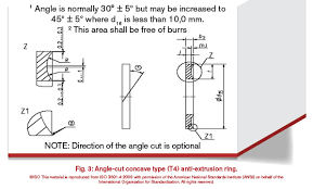 history of the iso 3601 series of standards for o rings