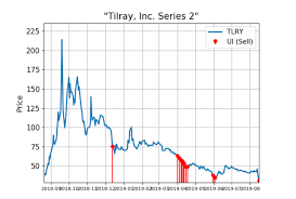 Tlry) shares are trading higher monday after the company received the first authorization to offer medical cannabis products in. Tilray Shares Flag Red With Big Trading Activity