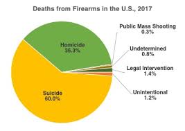 Facts And Figures