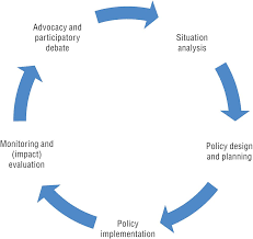Malaysia's development plan, known as vision 2020, aims to develop all aspects of the country including national unity, social cohesion, economy, social justice, political. Oecd Ilibrary Home
