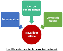 We did not find results for: Lien De Subordination En Droit Du Travail Francais