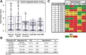 So if you were just diagnosed, even though your initial reaction may be to hide inside and how do you contract hsv 1? Precision Of The Kalon Herpes Simplex Virus Type 2 Igg Elisa An International Inter Laboratory Assessment Bmc Infectious Diseases Full Text