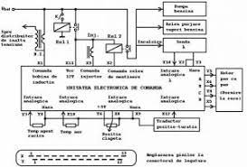 Cu ce se completeaza electrolitul evaporat din bateria de acumulare? Injectia Electronica De Benzina Monopunct Comandata Cu Microcontroler