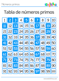 Tabla Numeros Primos En 2020 Tabla De Numeros Primos Numeros Primos Tabla De Numeros